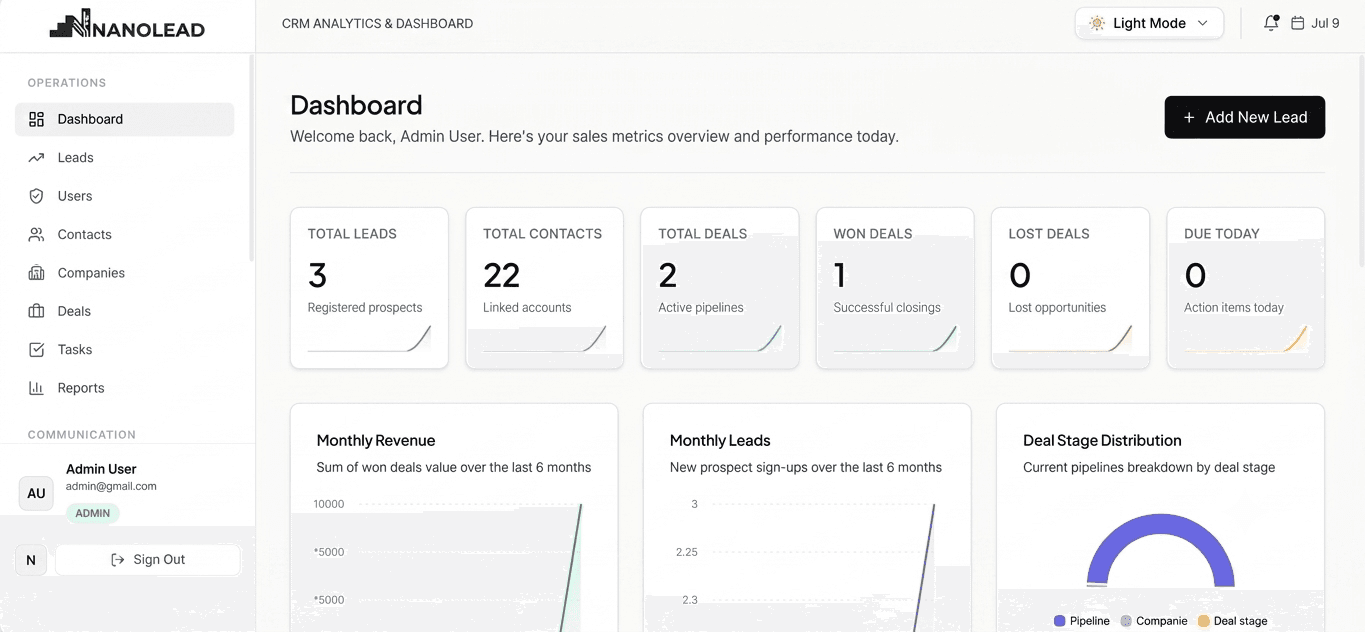 Flow AI Dashboard Mockup